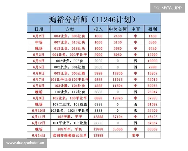4_20日周三赛事:六场比赛精准分析(胜负 比分 进球数) 4_20日周三赛事:六场比赛精准分析(胜负 比分 进球数)